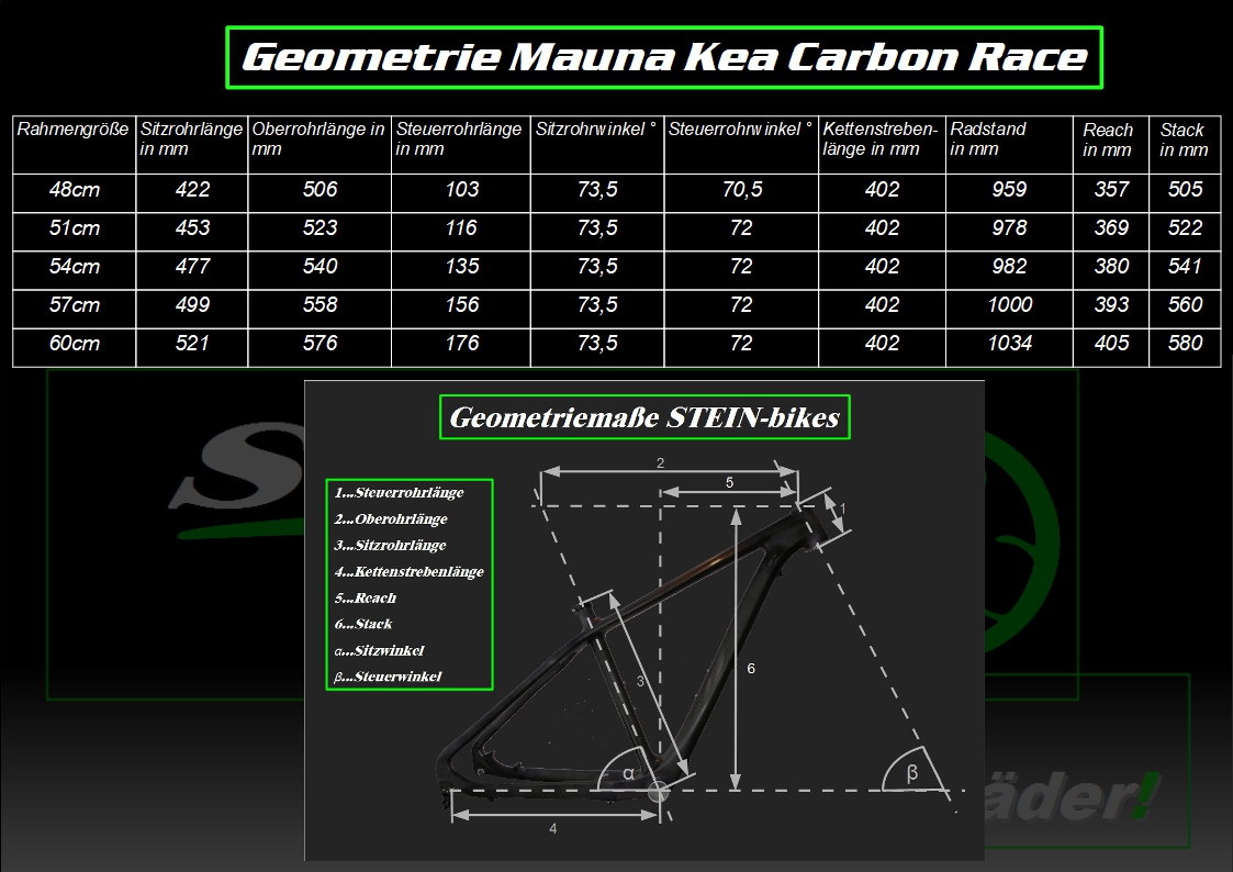 Mauna Kea Carbon Race