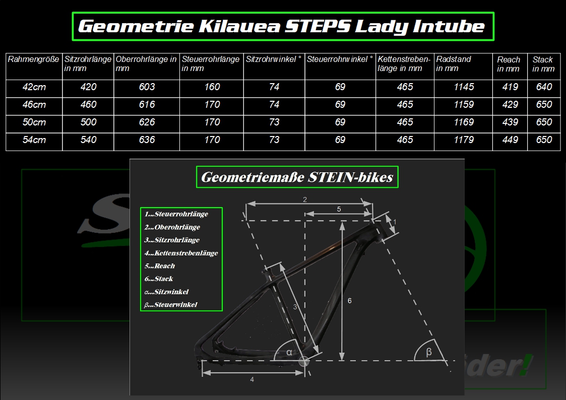 Kilauea STEPS Lady Intube JBS