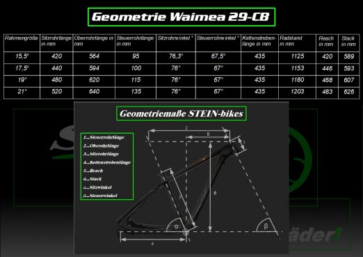 Waimea 29 CB I